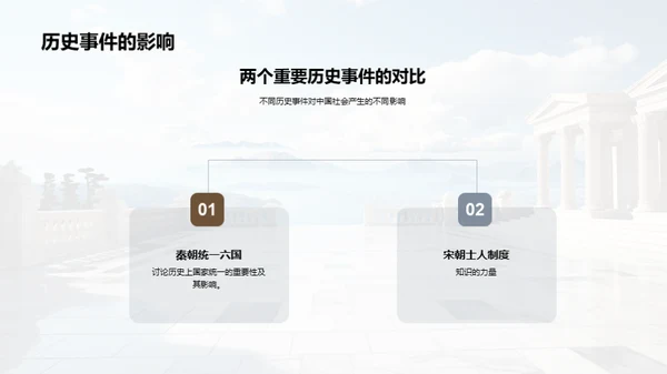 历史的力量与价值