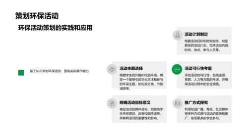 环保活动策划教程PPT模板