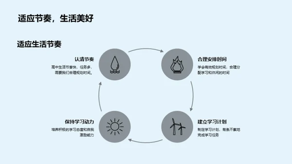 走进高中，启航新征程