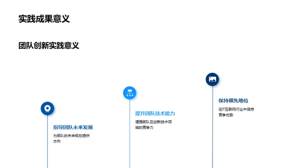 创新实践与未来策略