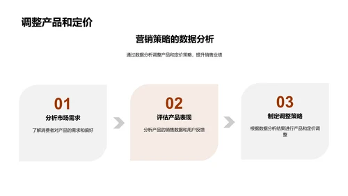 双十一保险销售策划