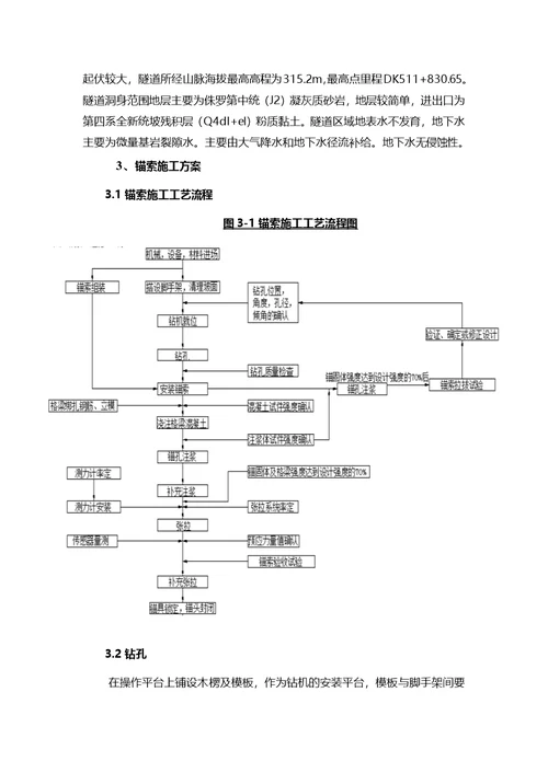 预应力锚索专项施工方案