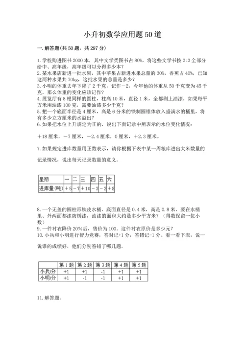 小升初数学应用题50道【实用】.docx