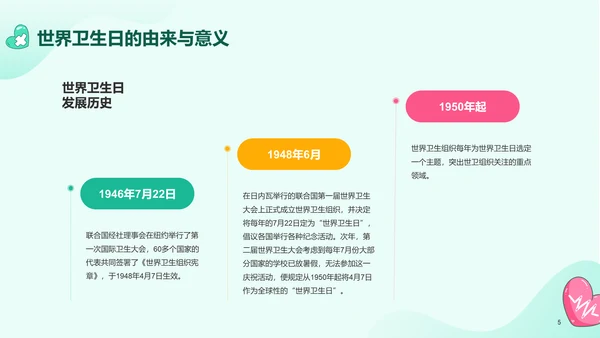 绿色插画世界卫生日科普介绍PPT