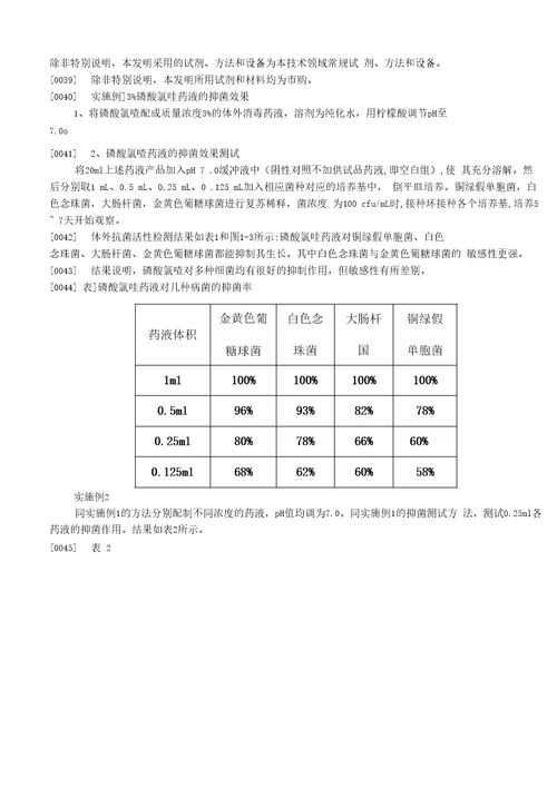 CN110917196A一种氯喹抑菌消毒液及其应用