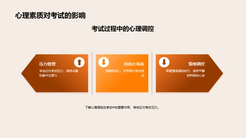 硕士考试全攻略