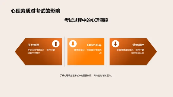 硕士考试全攻略