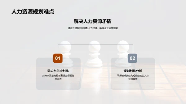 优化人力资源规划