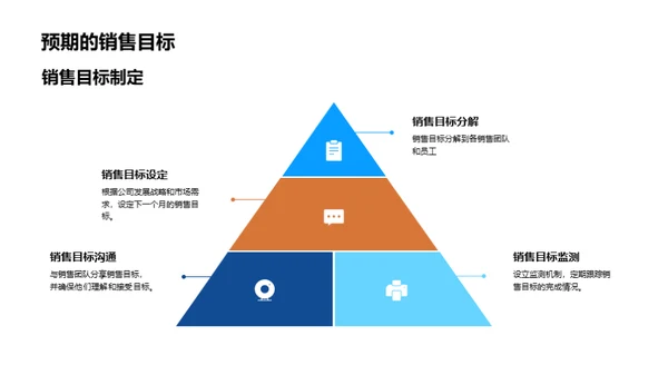 全面解析销售情况