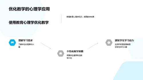 掌握教育心理学