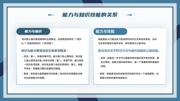 心理学能力教学PPT模板