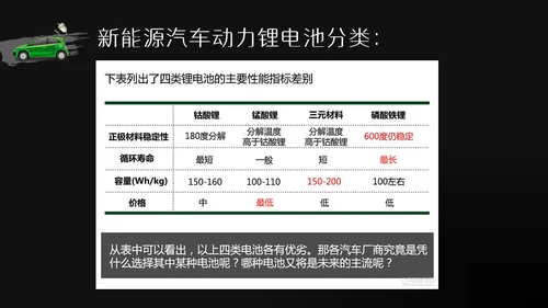 商务风新能源汽车基础讲解通用PPT模板