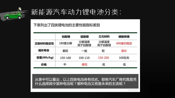 商务风新能源汽车基础讲解通用PPT模板