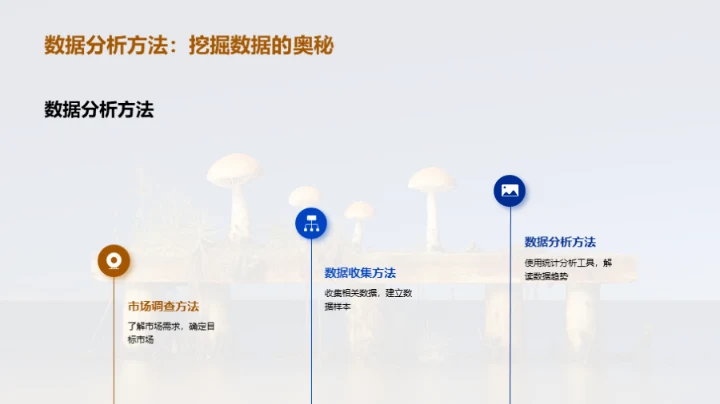 食用菌市场：全面解析