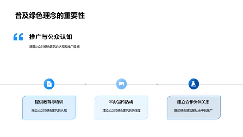 未来房产：绿色建筑