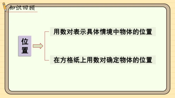 人教版五上第二单元第3课时  整理和复习 课件