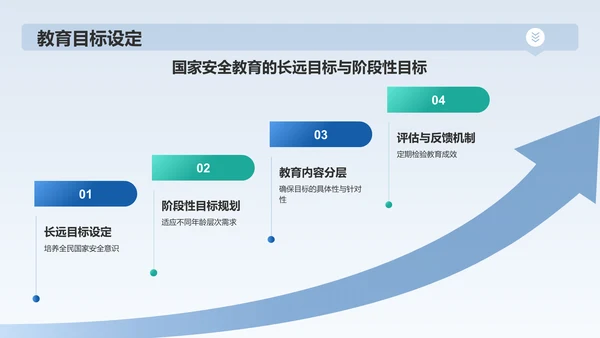 蓝色渐变风国家安全教育日PPT模板