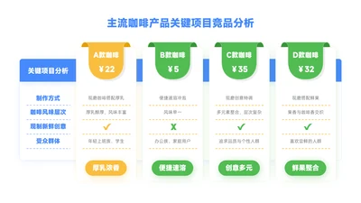 蓝黄绿色简约风竞品分析