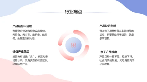 有温度的亲子度假村商业计划书休闲风通用PPT模板