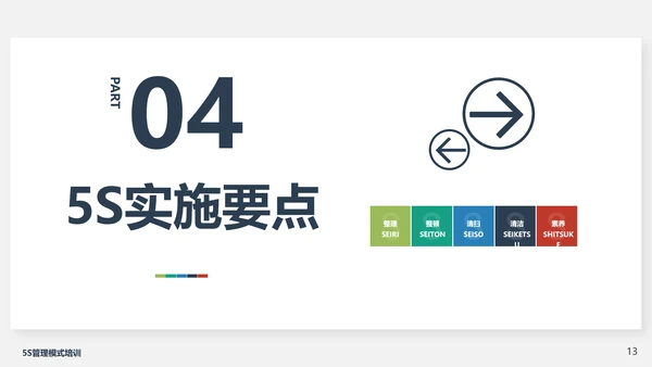 5S管理模式培训PPT模板