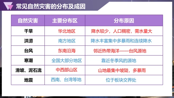 2.4自然灾害课件（共30张PPT）