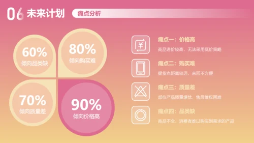 娱乐至上玩转时尚商业计划书通用PPT模板