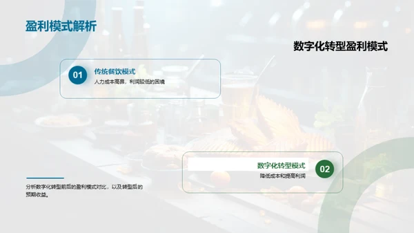 餐饮业数字化转型探究