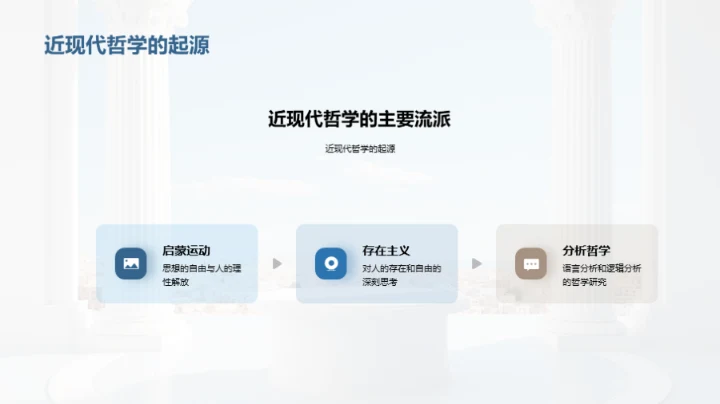 哲学的时代脉络