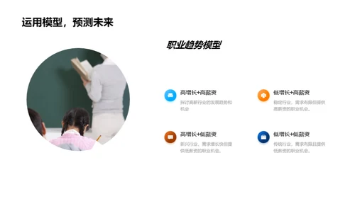走向未来的职场