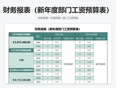 财务报表（新年度部门工资预算表）