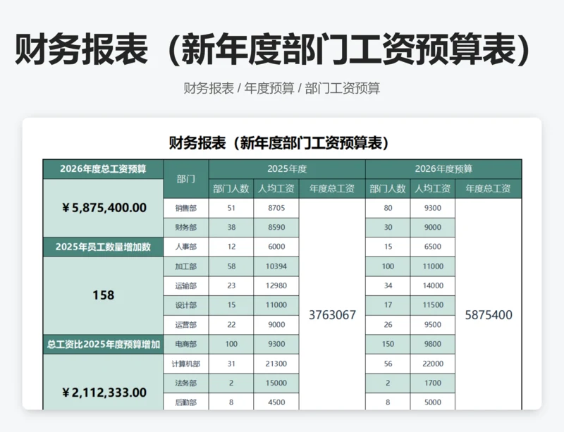 财务报表（新年度部门工资预算表）