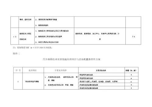 数控技术实训基地实训项目与设备配置推荐性方案(DOC)