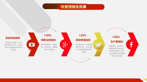 财务管理分析报告通用PPT模板