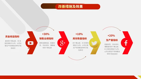 财务管理分析报告通用PPT模板