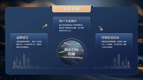 蓝金色简约商务风工作汇报总结PPT模板