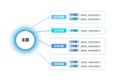 思维导图-蓝色简约竖版思维导图