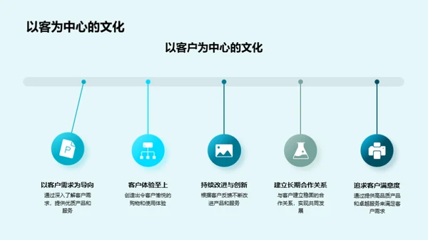 家居设计与企业文化融合