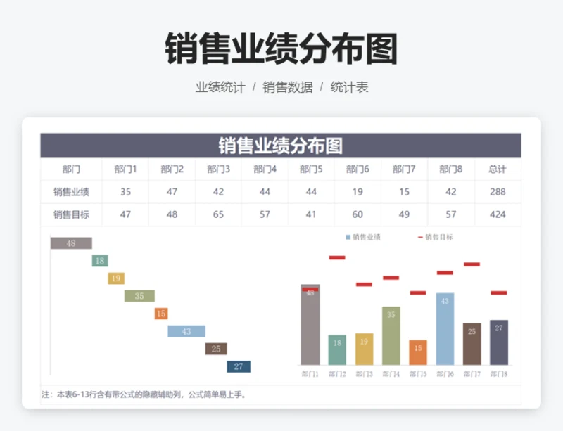 销售业绩分布图