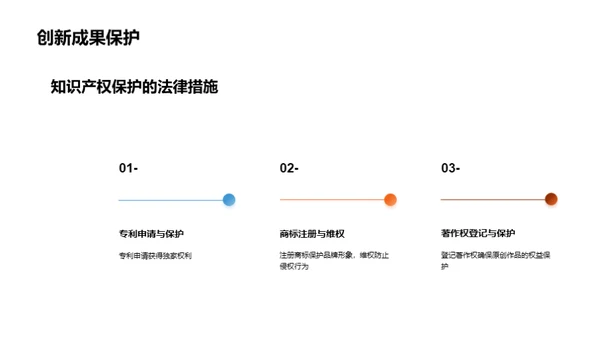 知识产权：商业创新的保护盾