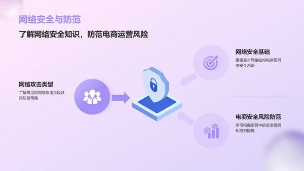 紫色3D风电商新手培训PPT模板