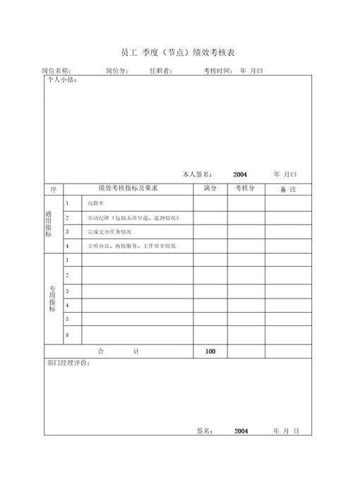 经理办公室员工绩效考核实施办法