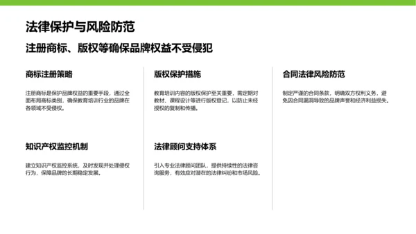 绿色简约风教育培训行业品牌提案PPT模板