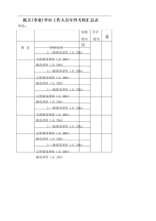 考核评分表(民主测评表)