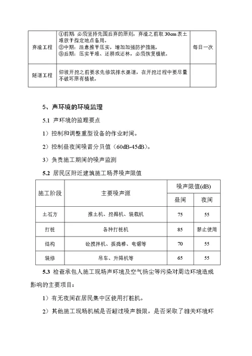 建筑环保监理实施细则