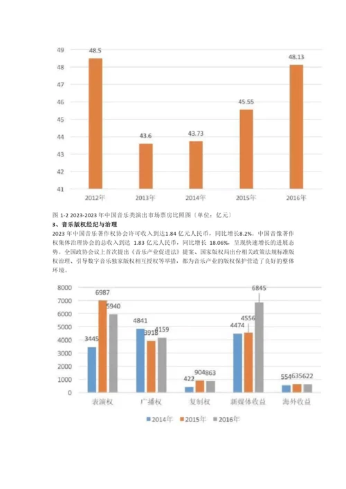 2023年中国音乐产业发展报告.docx