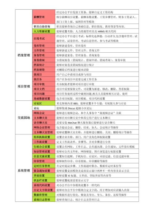 OA实施专项方案.docx