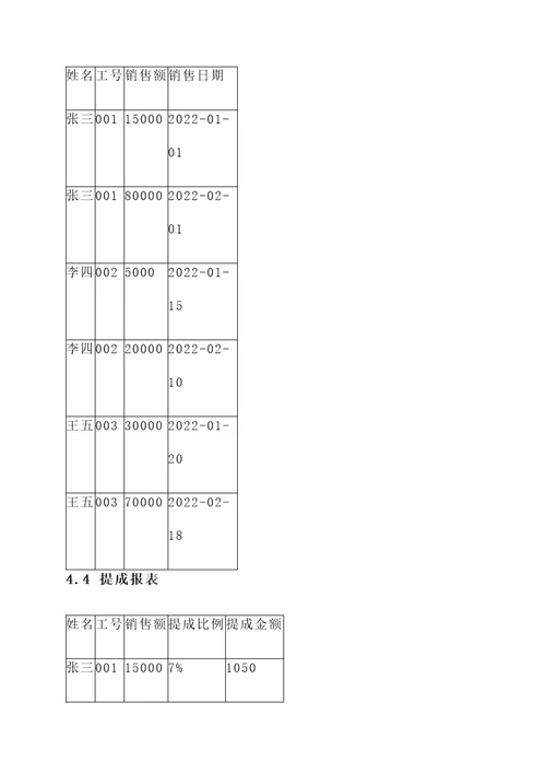 销售提成核算系统方案