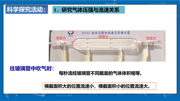 9.4流体压强与流速的关系课件