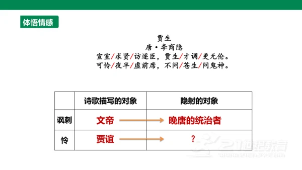 【备课先锋】第六单元 课外古诗词诵读 贾生 课件