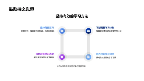 学习效率提升报告